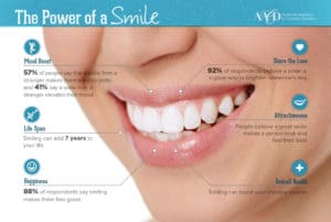 PowerofaSmile_Infographic_1260x709-1024x685